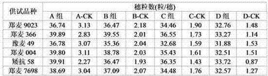 Winter wheat growth regulator