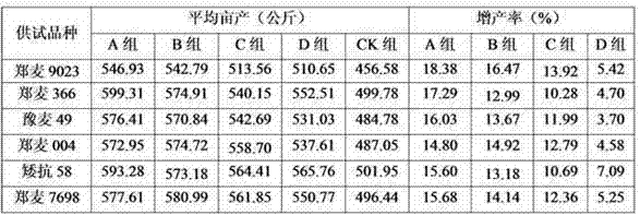 Winter wheat growth regulator