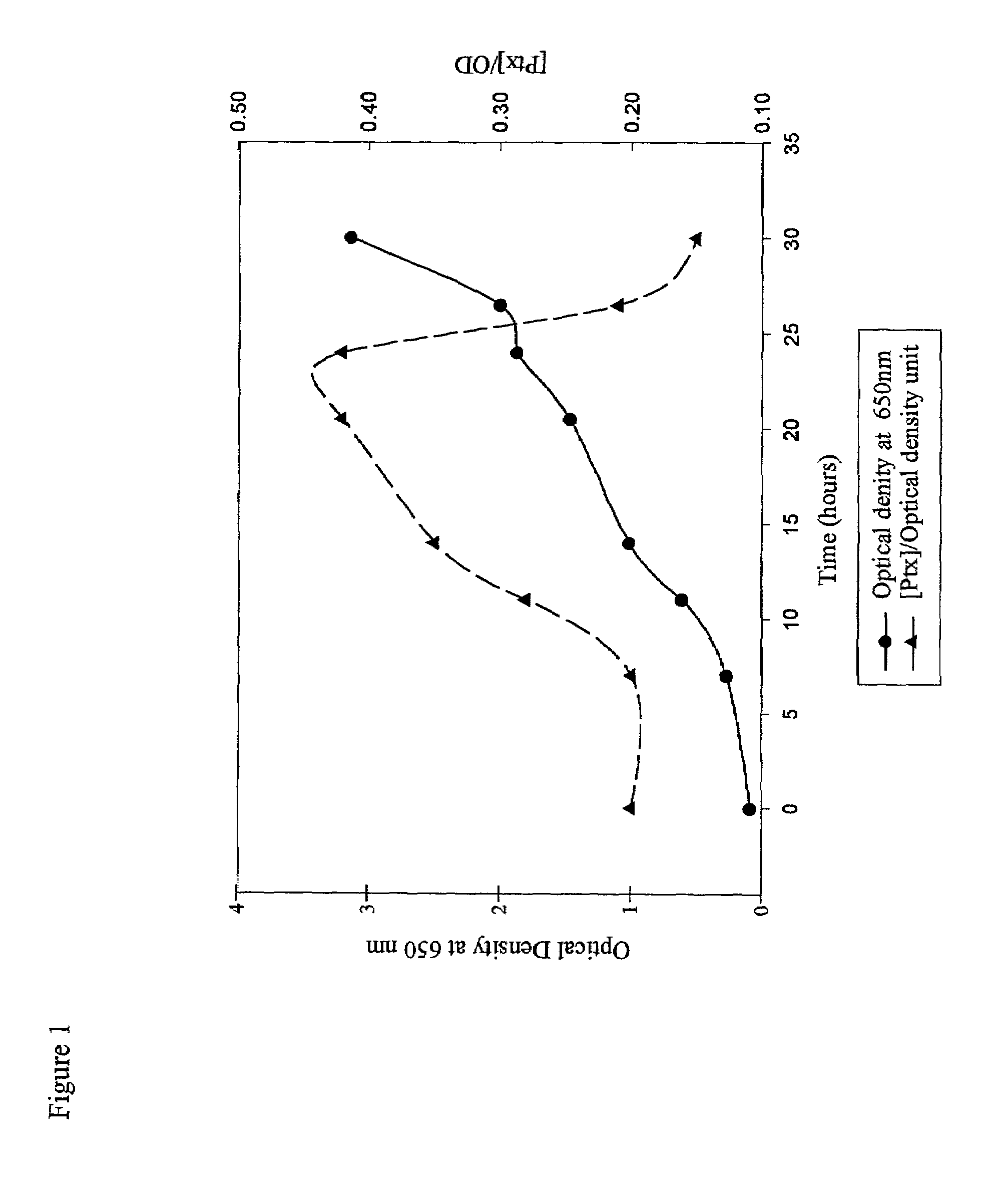 Method for the production of bacterial toxins