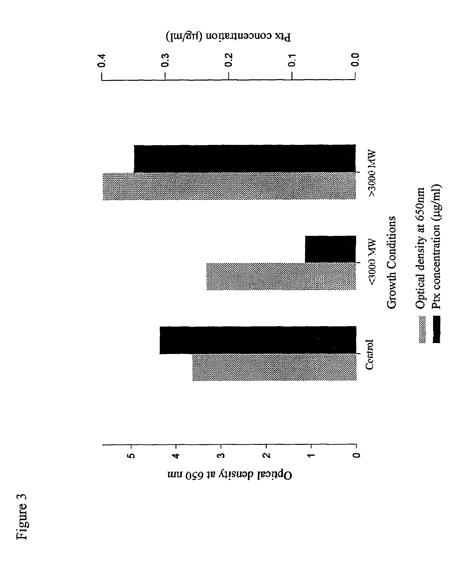 Method for the production of bacterial toxins