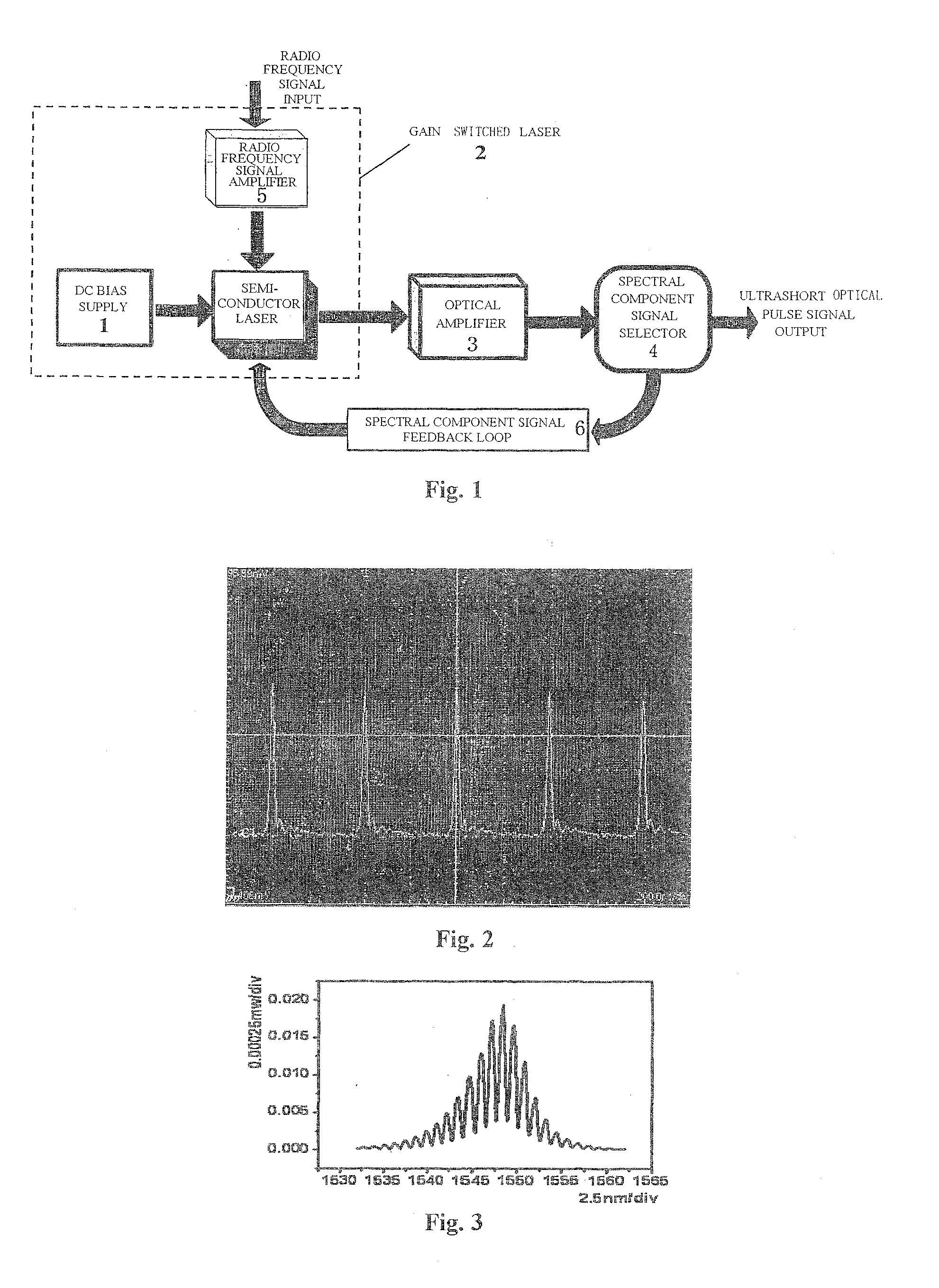 Method for producing an externally injected gain switch laser ultrashort pulse