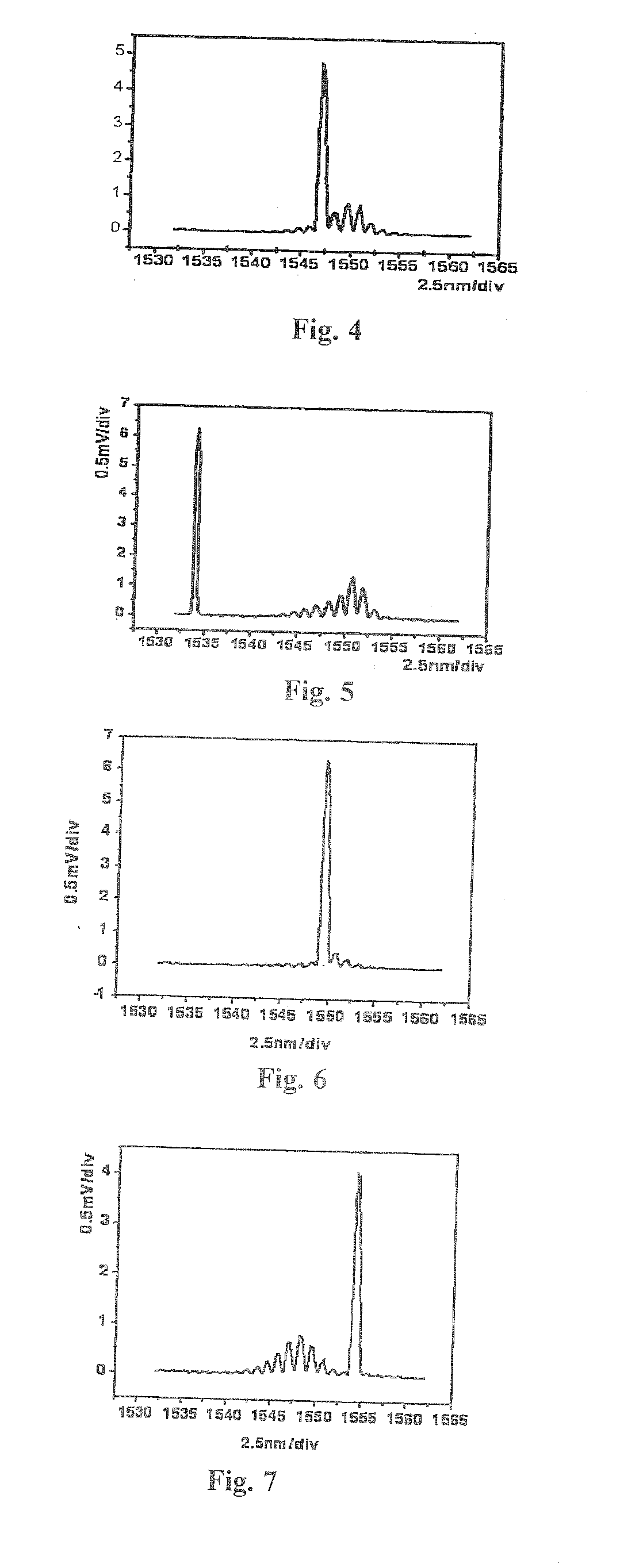 Method for producing an externally injected gain switch laser ultrashort pulse