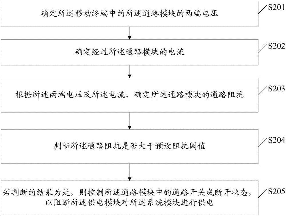 Power supply control method, system module and mobile terminal