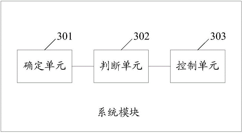 Power supply control method, system module and mobile terminal