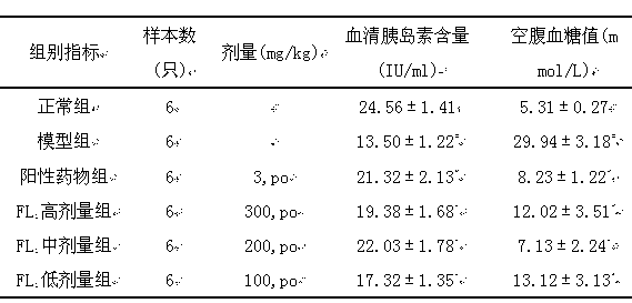 Pharmaceutical composition, and preparation method and application thereof