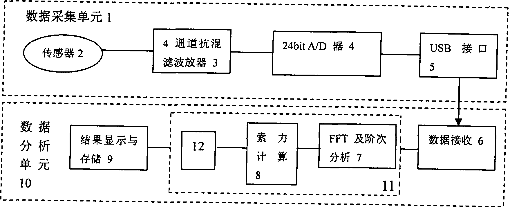 Intelligent distinguishing method and system for inhaul cable operation state