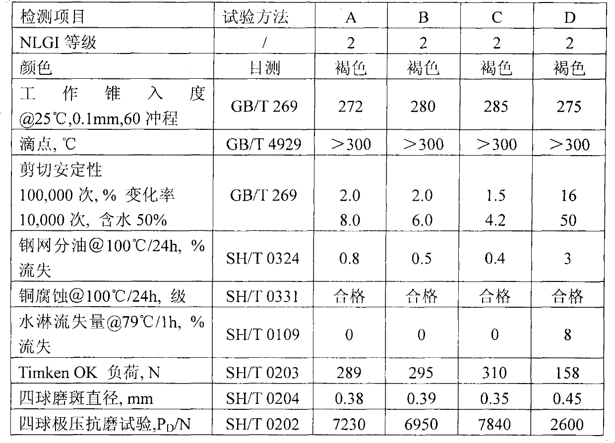 Synthetic high-temperature lubricating grease and preparation method thereof