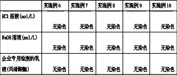 Artificial colored sand and preparation method thereof