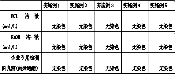 Artificial colored sand and preparation method thereof