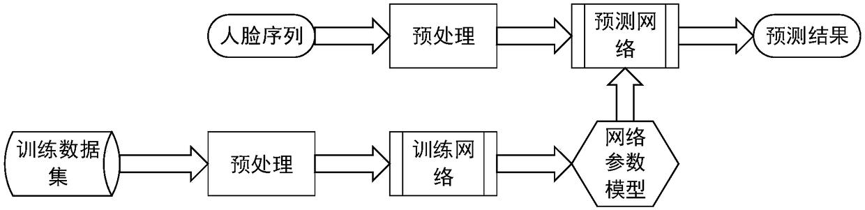 Face sequence expression recognition method based on deep learning