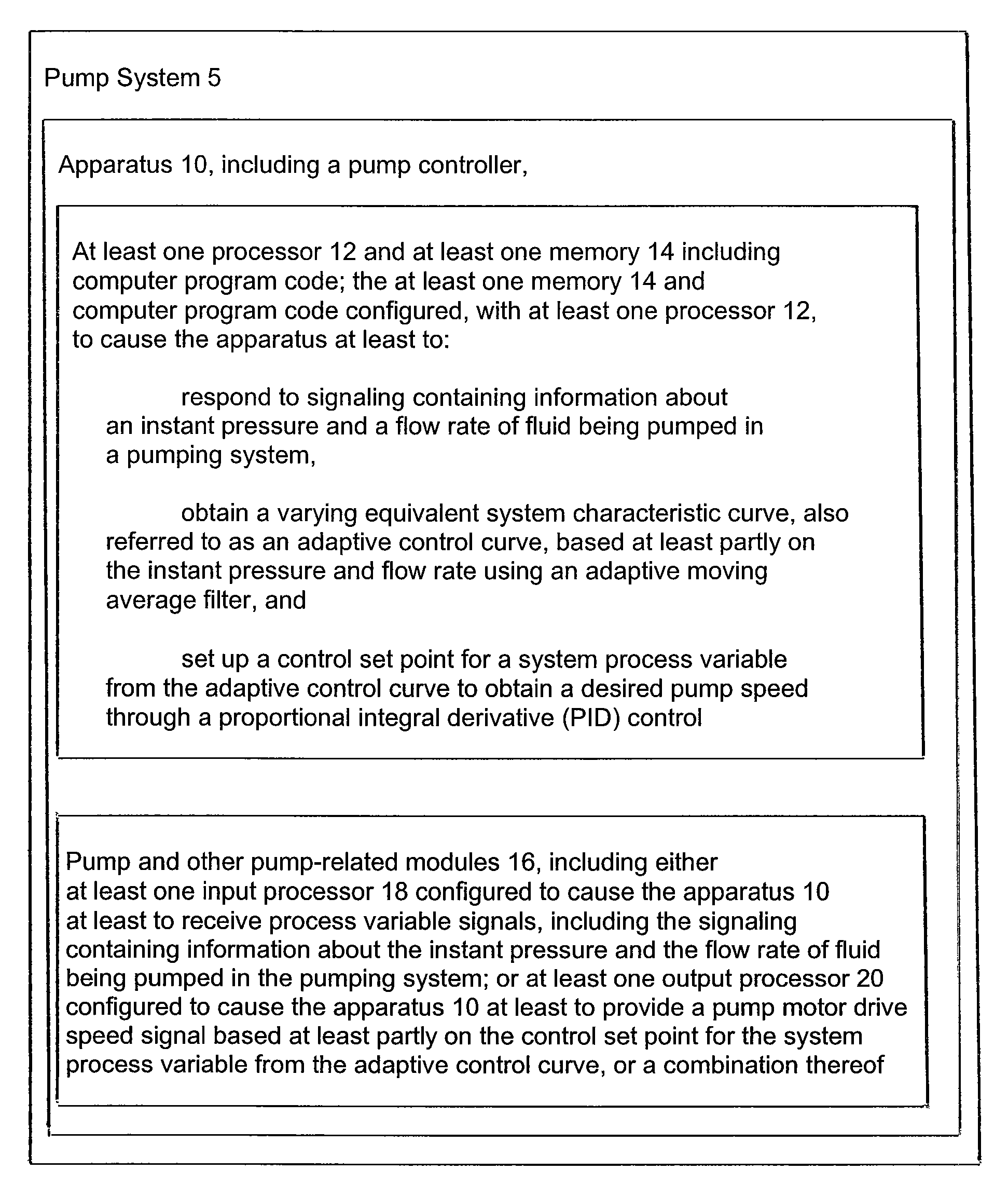 Method and apparatus for pump control using varying equivalent system characteristic curve, AKA an adaptive control curve