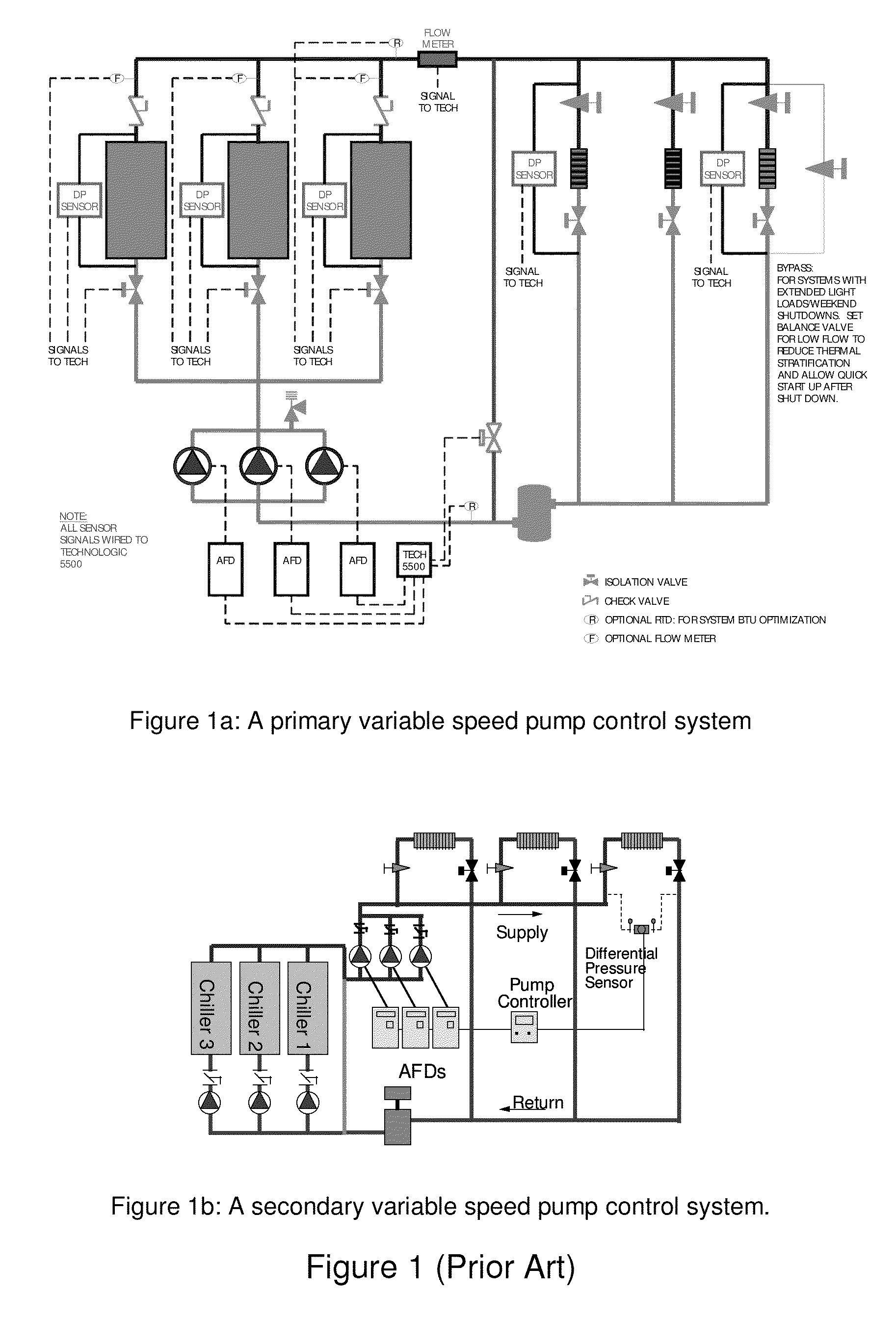 Method and apparatus for pump control using varying equivalent system characteristic curve, AKA an adaptive control curve