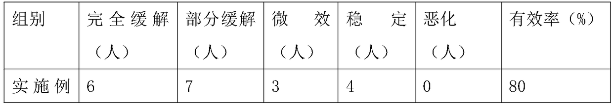 Traditional Chinese medicine composition for treating esophageal cancer and preparation method thereof