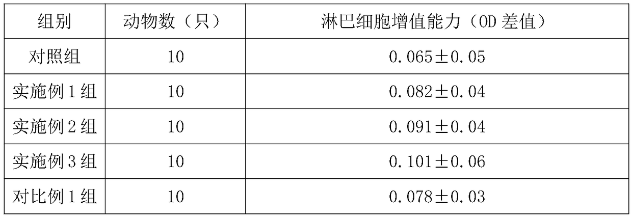 Traditional Chinese medicine composition for treating esophageal cancer and preparation method thereof