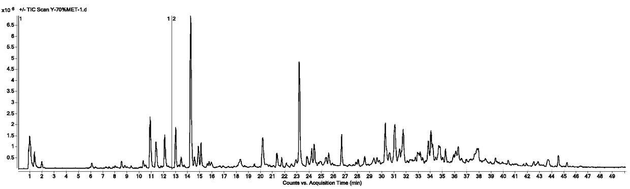 A kind of detection method of stagnation-dispelling analgesic drug