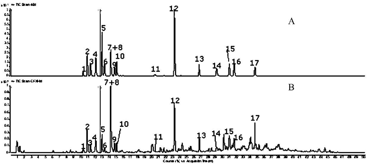 A kind of detection method of stagnation-dispelling analgesic drug