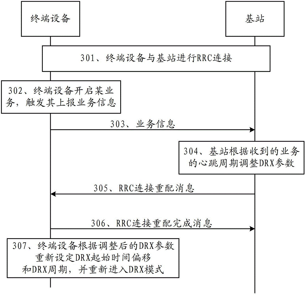 Discontinuous reception parameter configuration method, data sending method and device