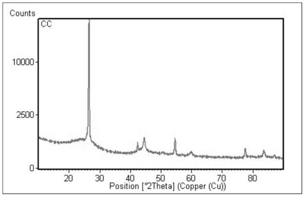 Composite negative electrode material for lithium ion battery, and preparation method thereof