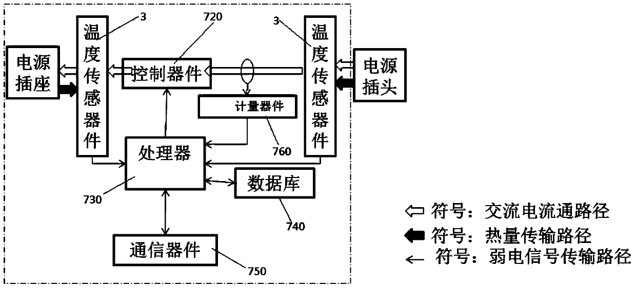 Intelligent socket and control method for intelligent socket