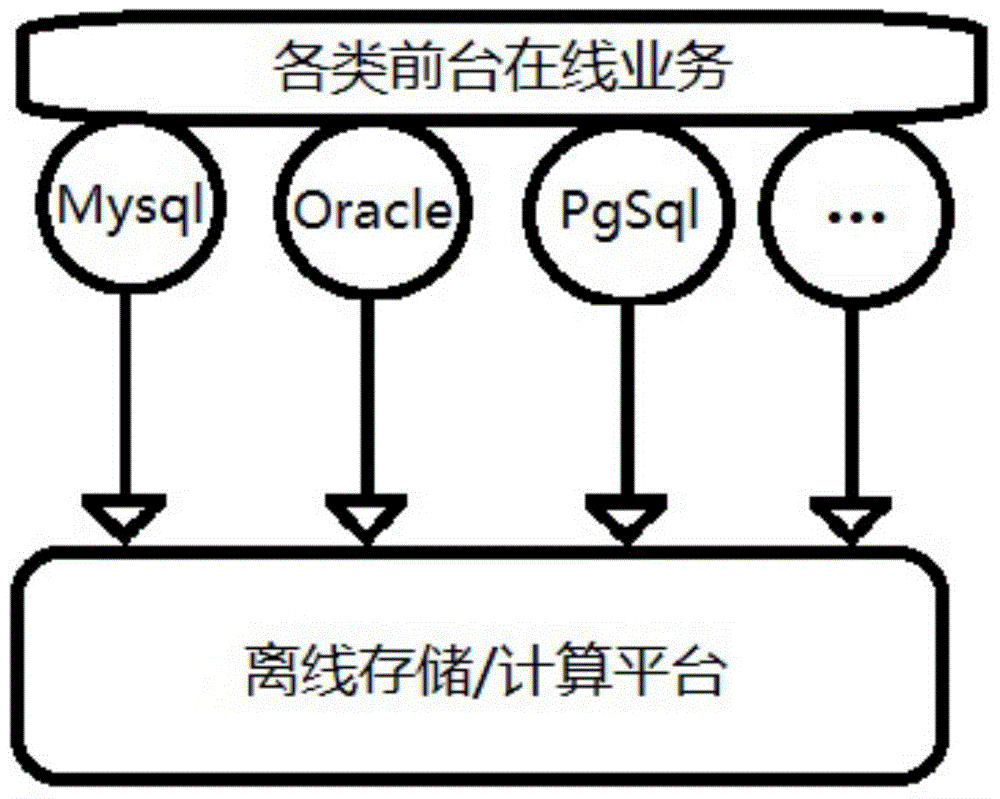 Character string value domain segmenting method and device