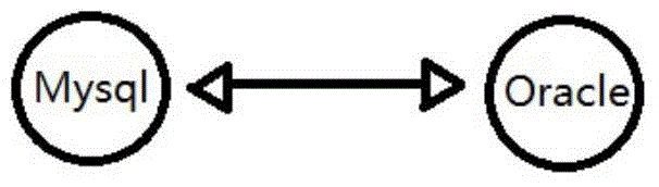 Character string value domain segmenting method and device