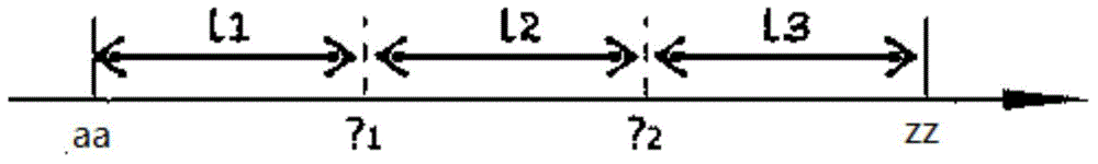 Character string value domain segmenting method and device