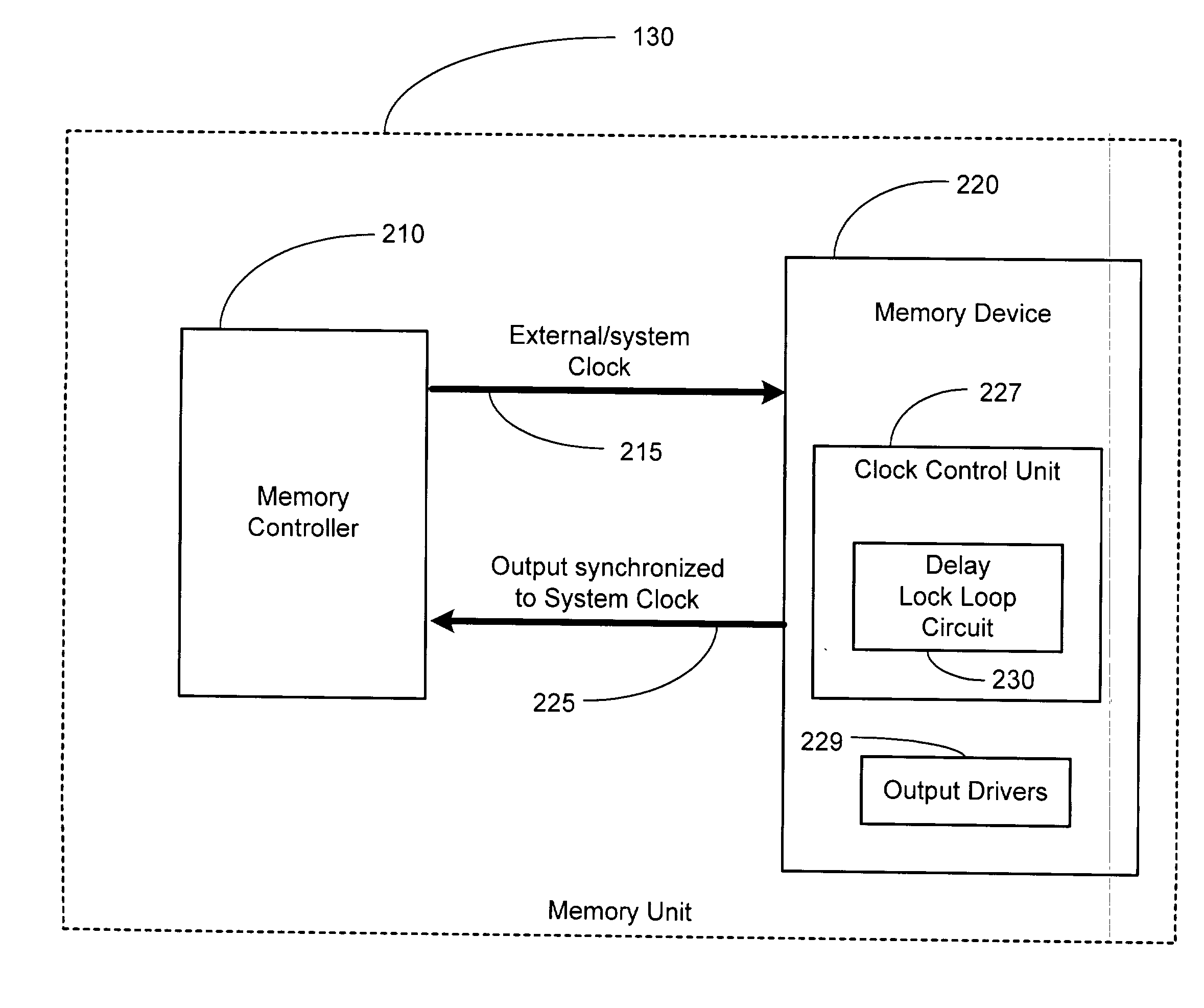 Controlling data strobe output