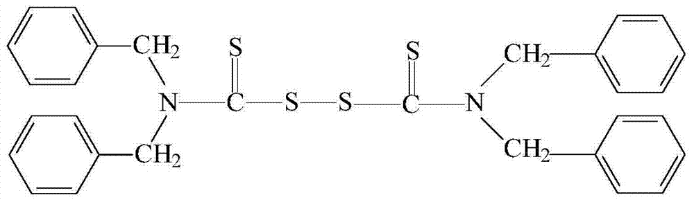 Preparation method of tetrabutylthiuram disulfide used as rubber vulcanization accelerator