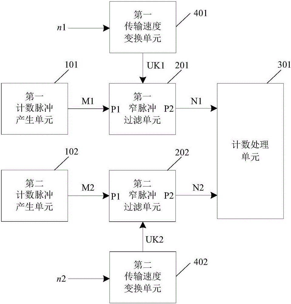 Bar rolled piece counting device