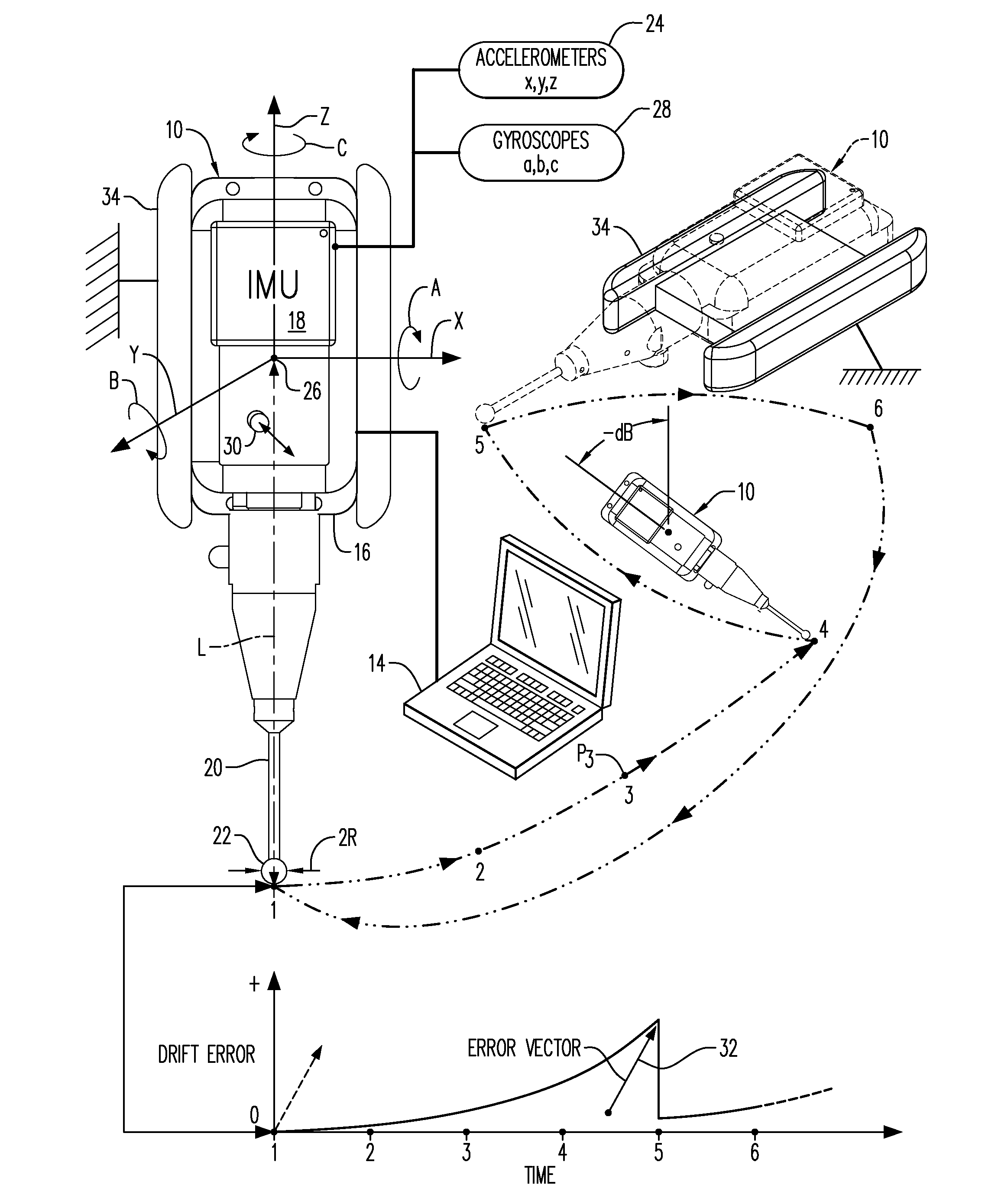 Inertial dimensional metrology