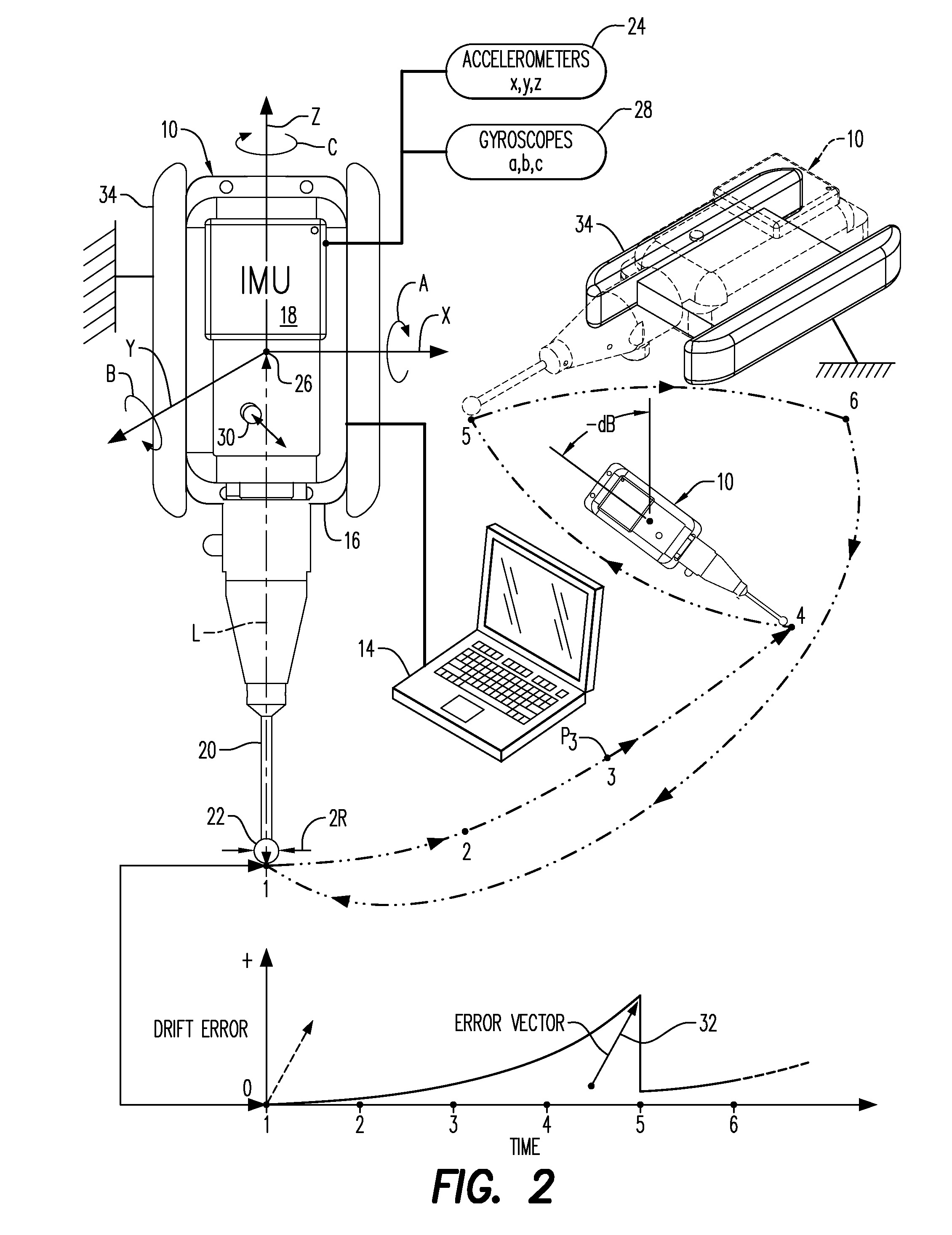 Inertial dimensional metrology