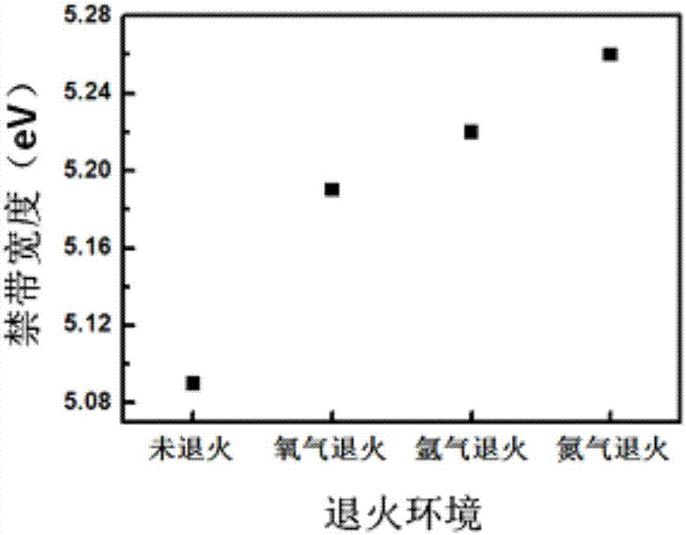 Method for tuning forbidden band width of Ga2O3 through Nb doping