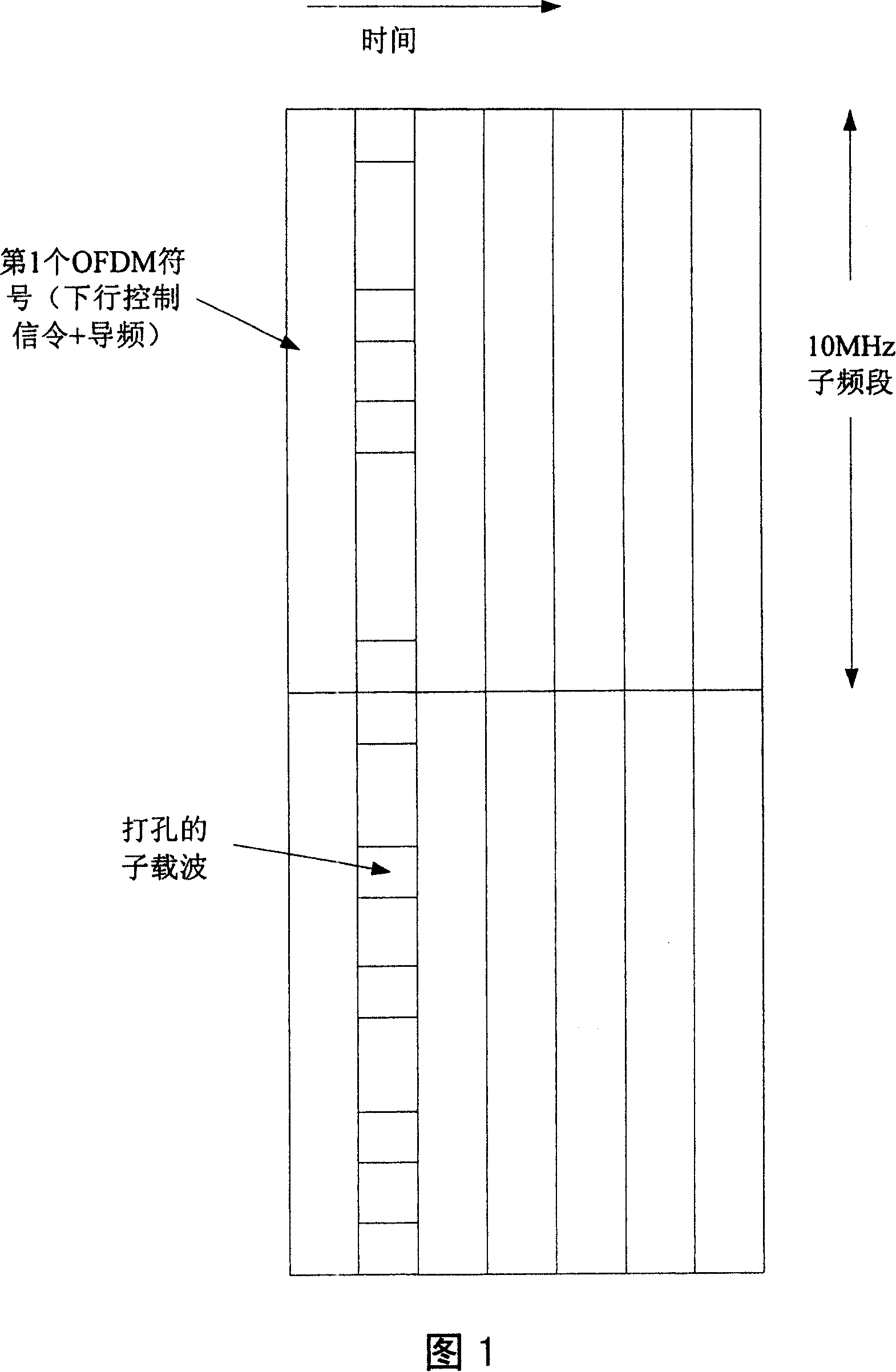 Transmission method and device for ascending scheduling assignment