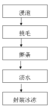 Edible bird nest treatment process