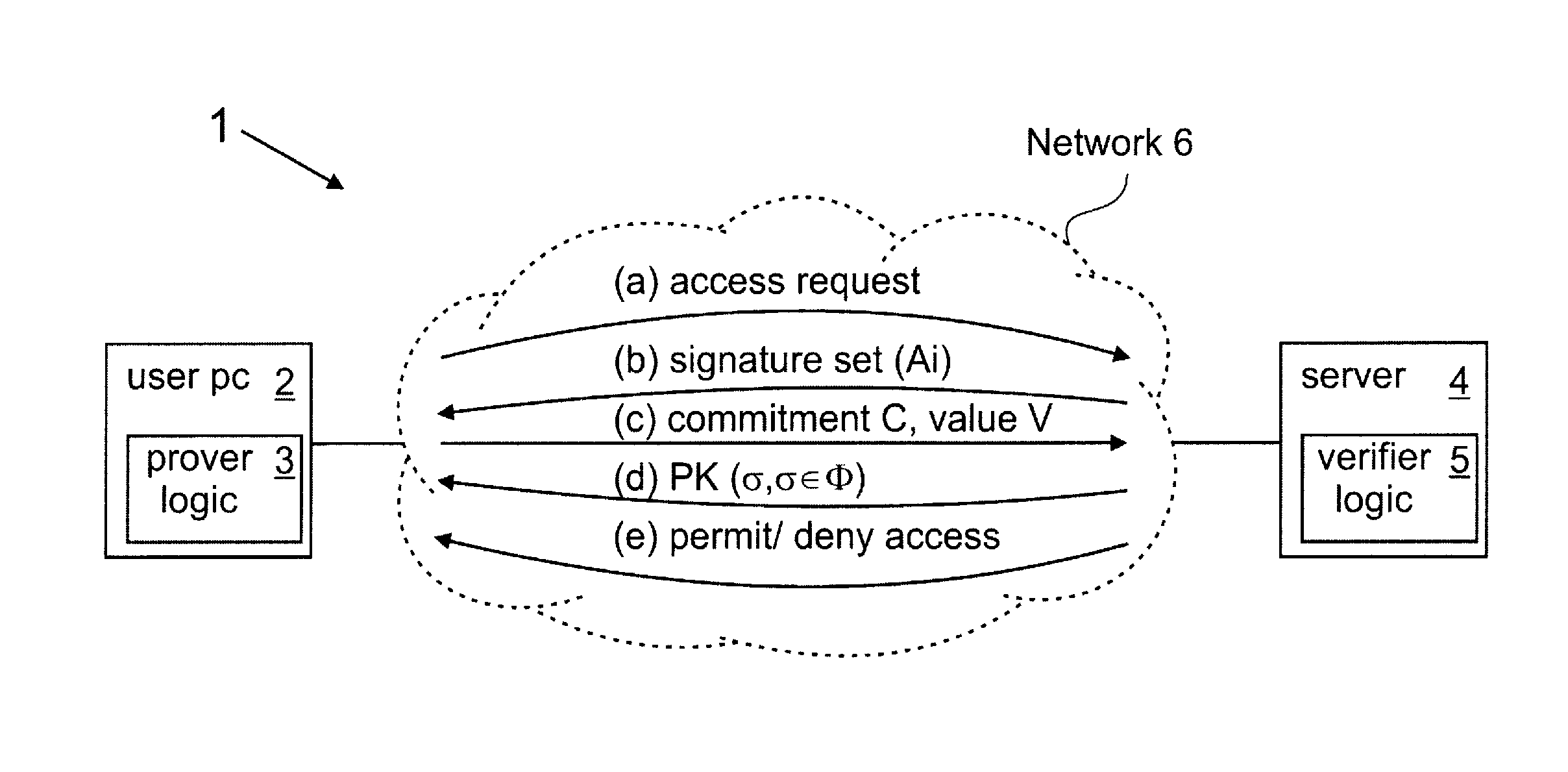 Set membership proofs in data processing systems