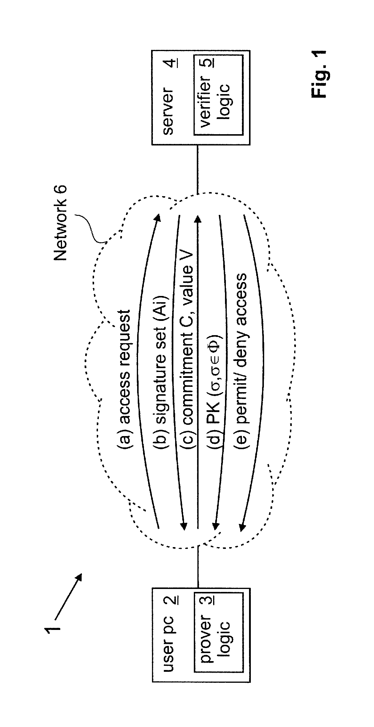 Set membership proofs in data processing systems