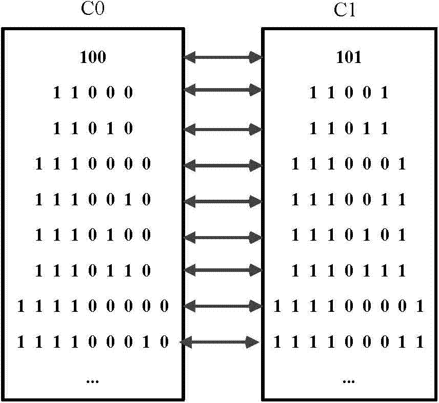 A cabac-compatible encryption domain h.264/avc video data hiding method