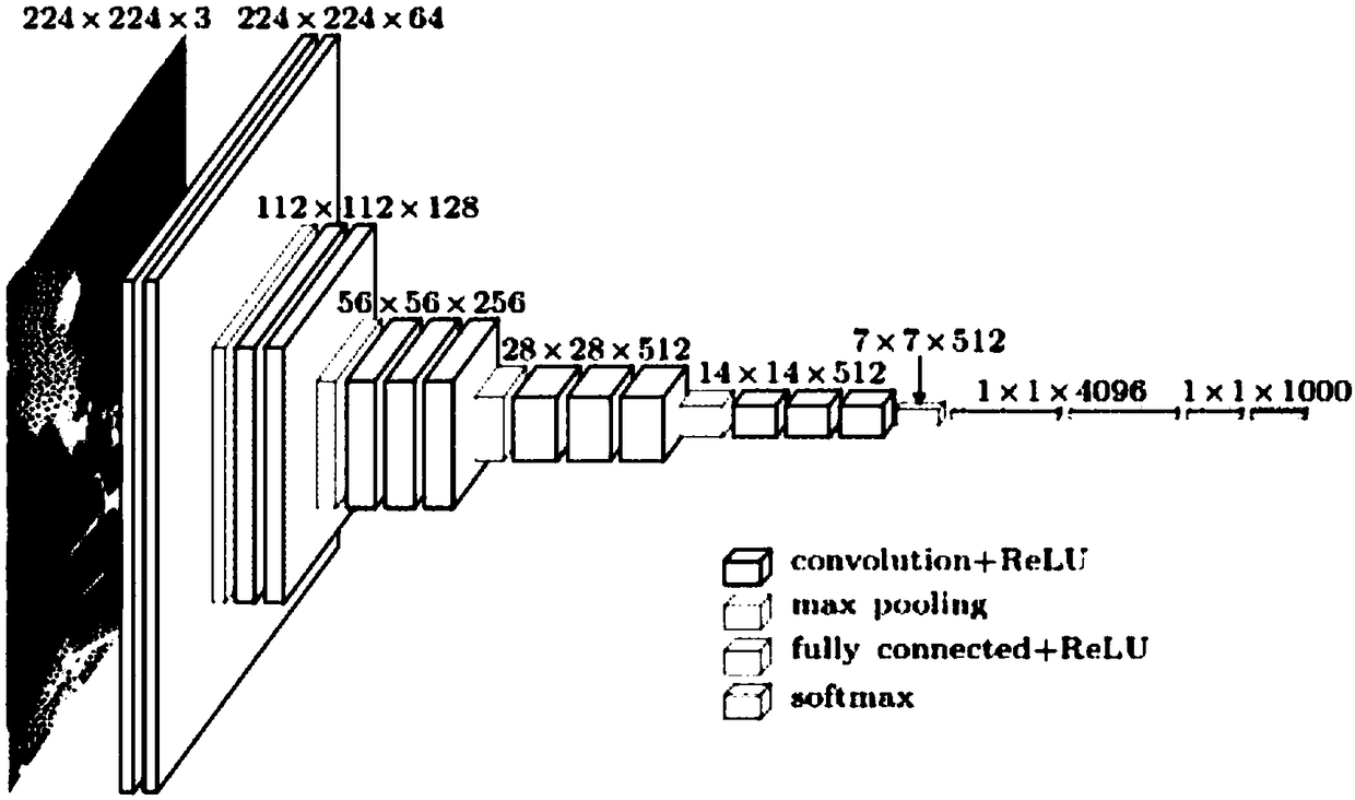 An image fusion method based on convolution neural network