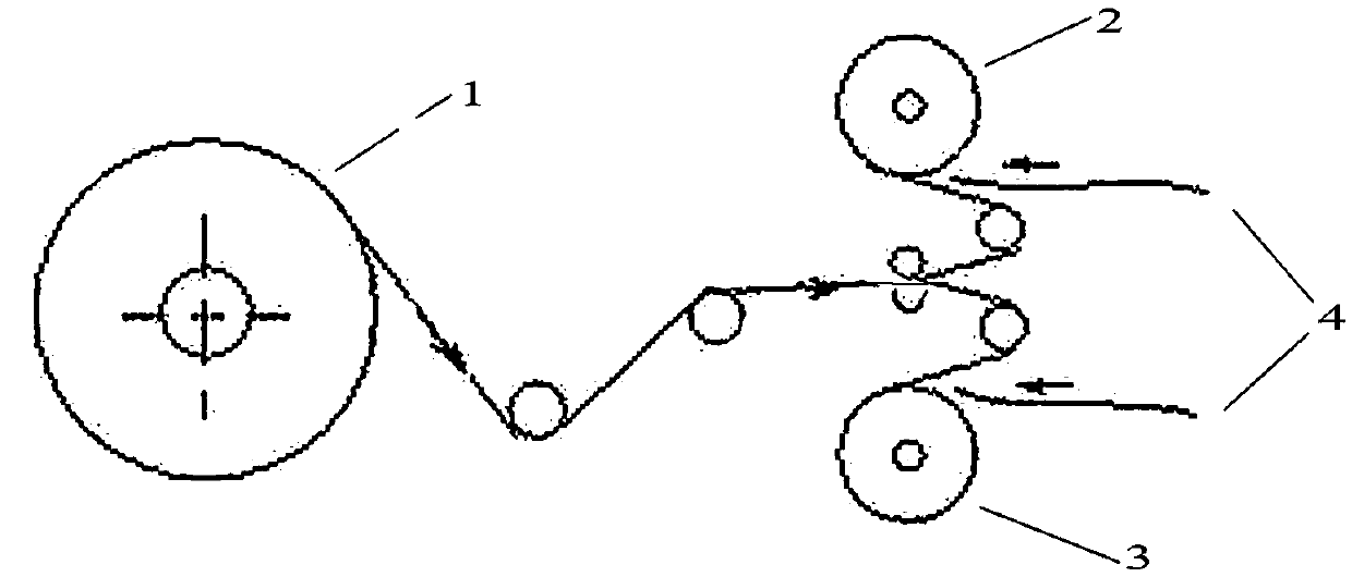 A method for preventing scuffing after double-zero aluminum foil annealing