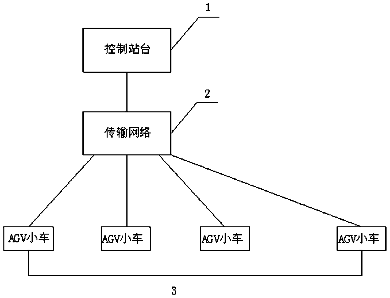 Intelligent logistics system