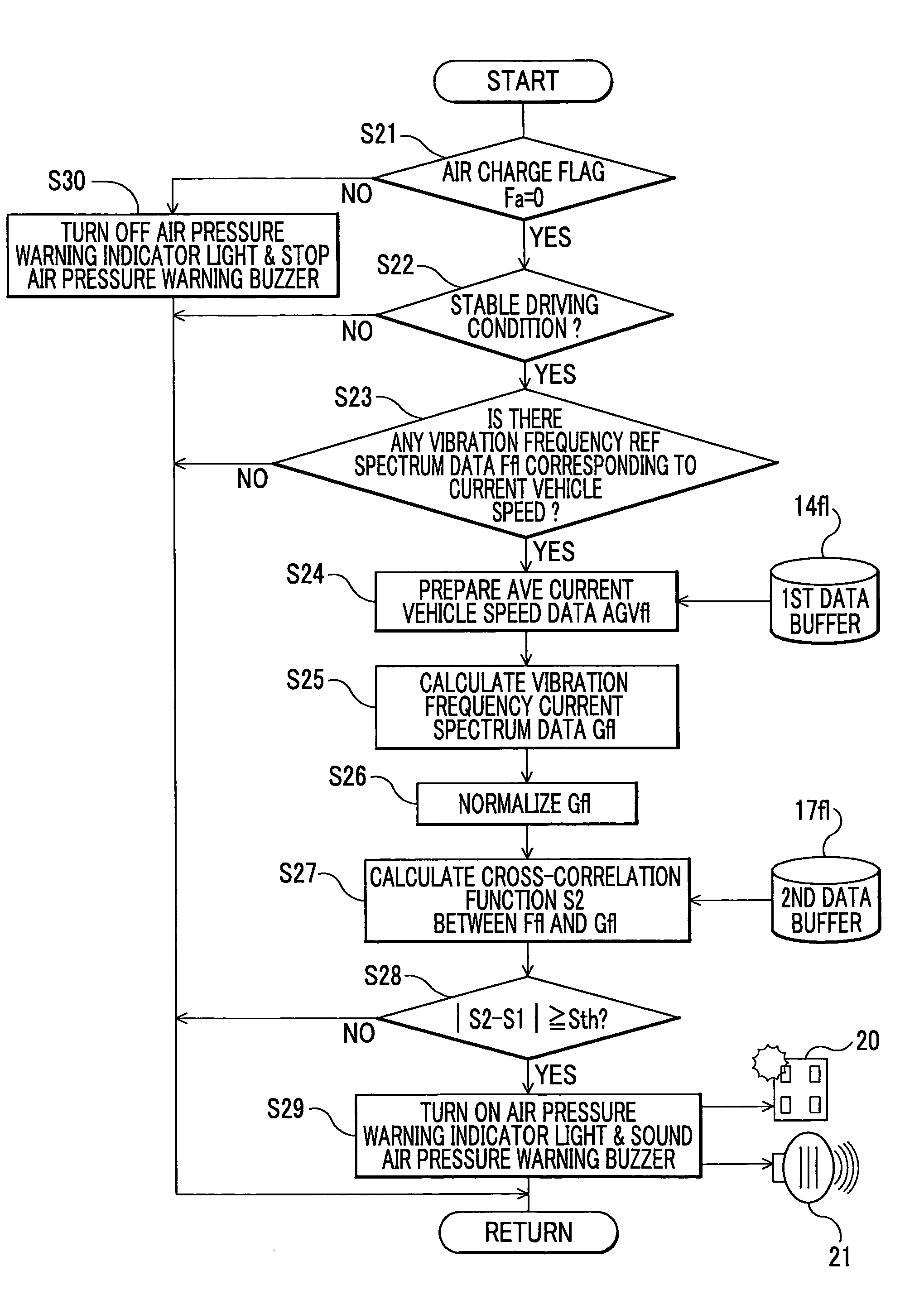 Tire pressure monitoring system