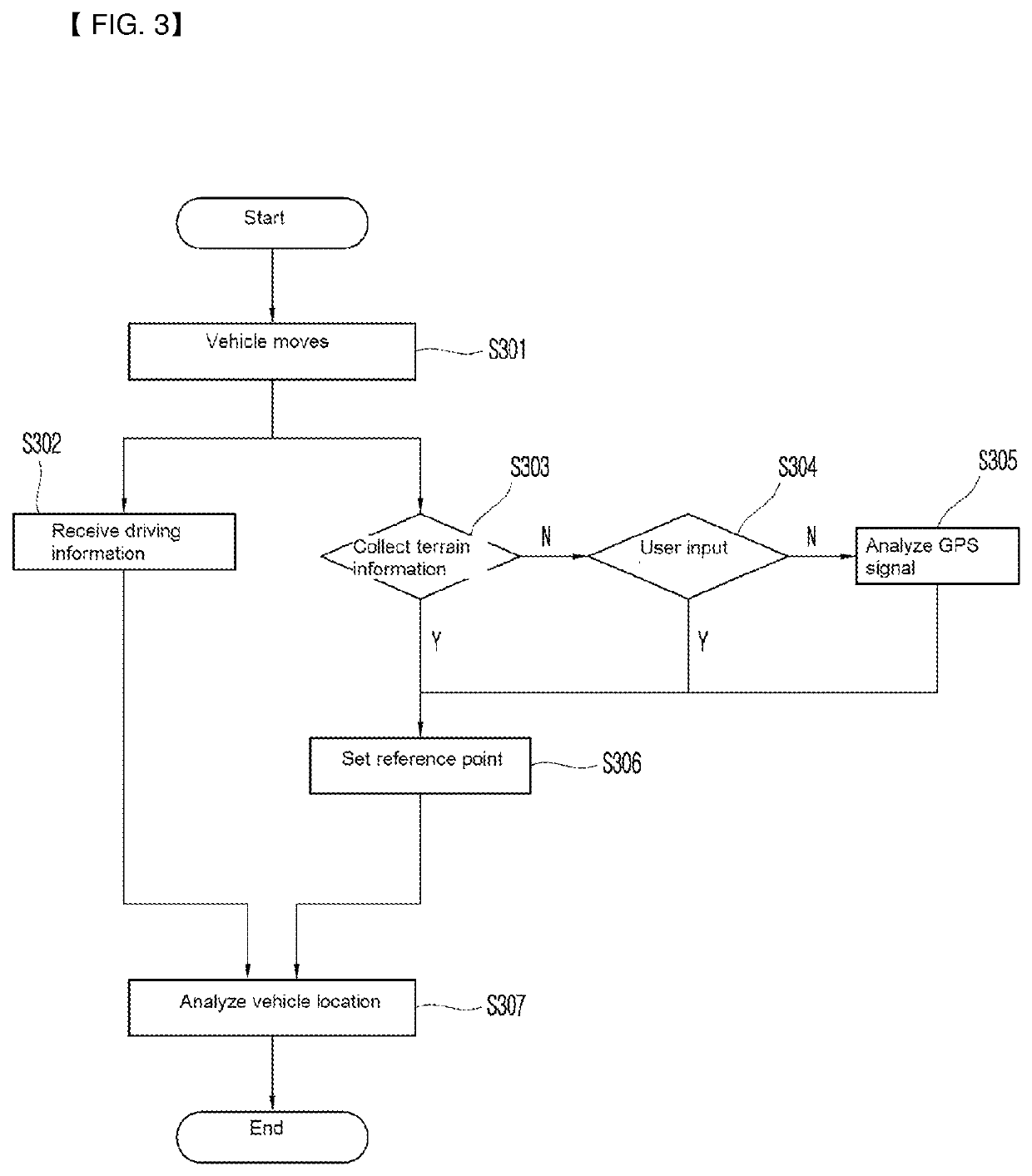 Vehicle location analysis method and navigation device