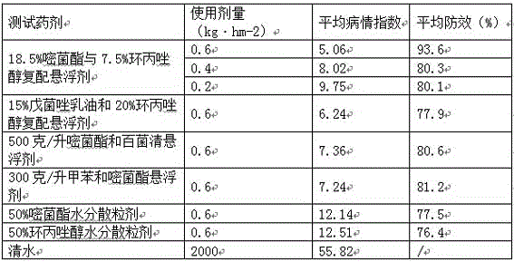 Azoxystrobin and cyproconazole compounded suspending agent and preparation method thereof