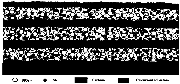 Multilayer membrane electrode and preparation method and application thereof