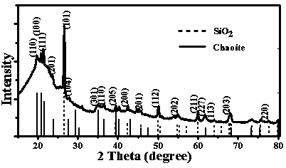 Multilayer membrane electrode and preparation method and application thereof