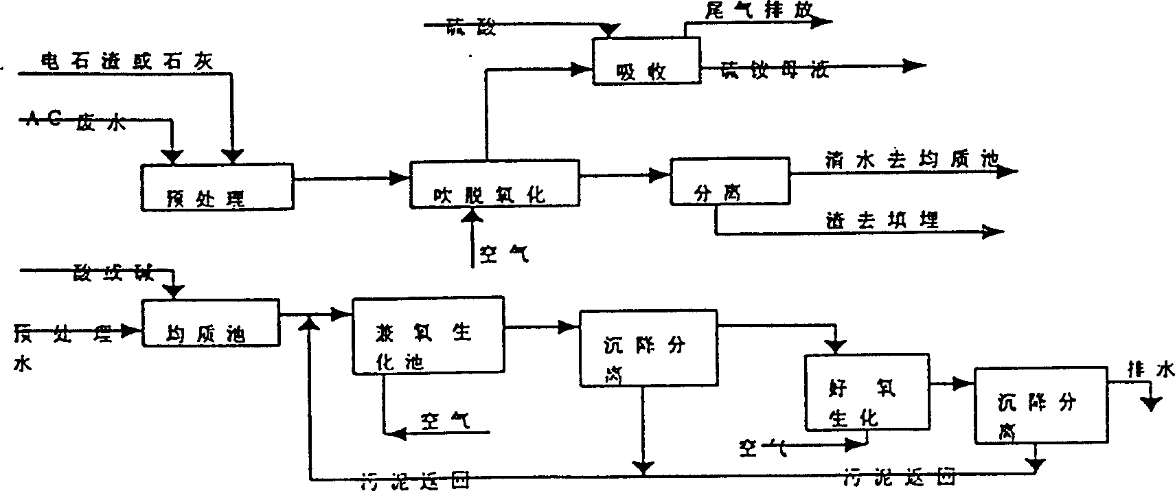 Process and gas-film air tower for treating hydrazine contained sewage generated in production of azodimethylamide