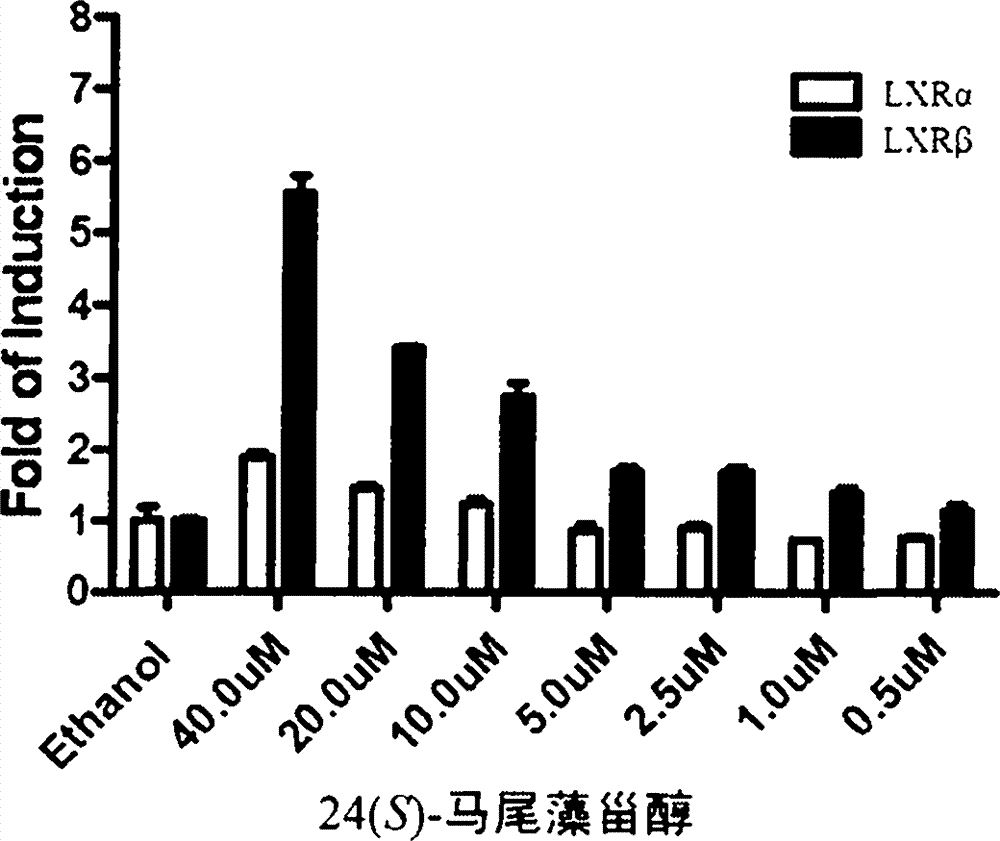 Application of saringosterol