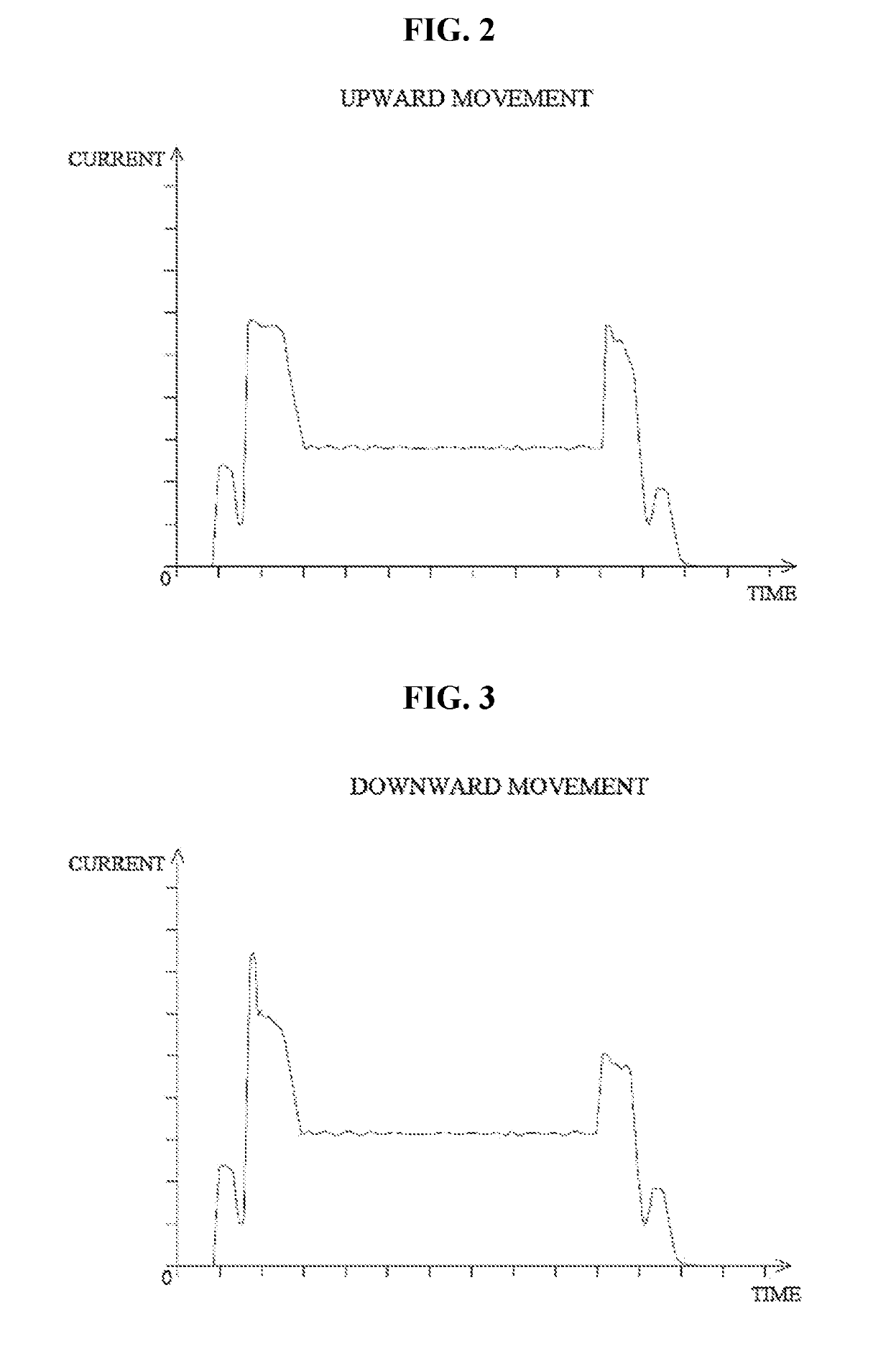 Method of highly efficiently operating elevator by analyzing operation of elevator