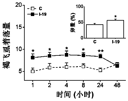 Application of aryloxy acetic acid and derivative thereof to crop insect control