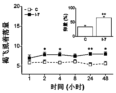 Application of aryloxy acetic acid and derivative thereof to crop insect control